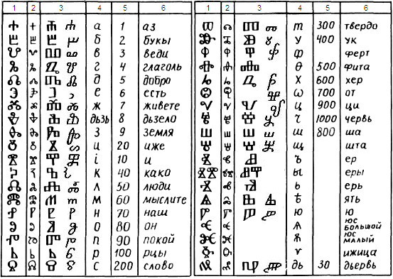 глаголица