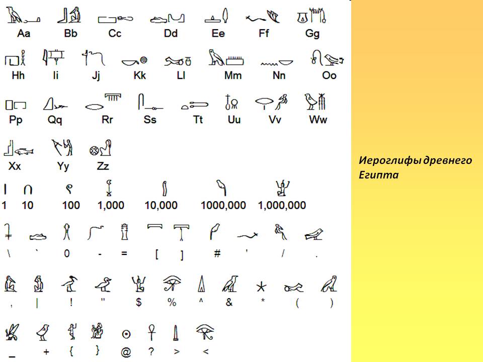 Дешифровка египетских иероглифов -