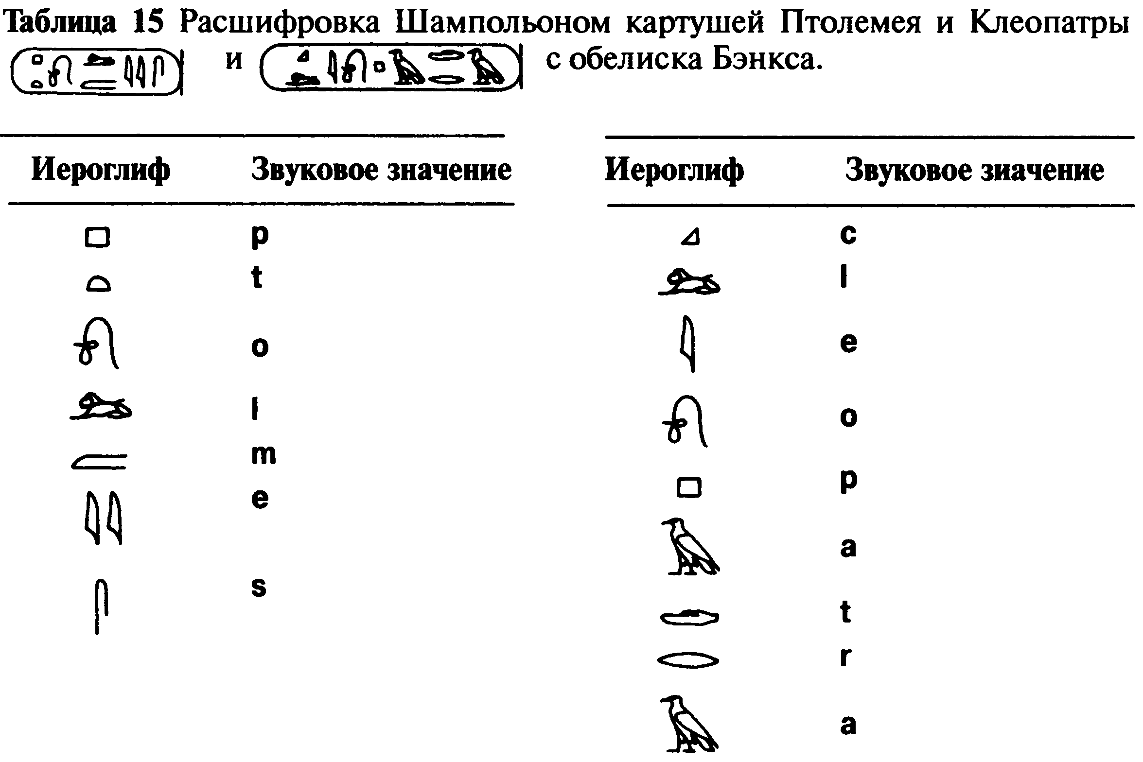 Дешифровка египетских иероглифов sibved