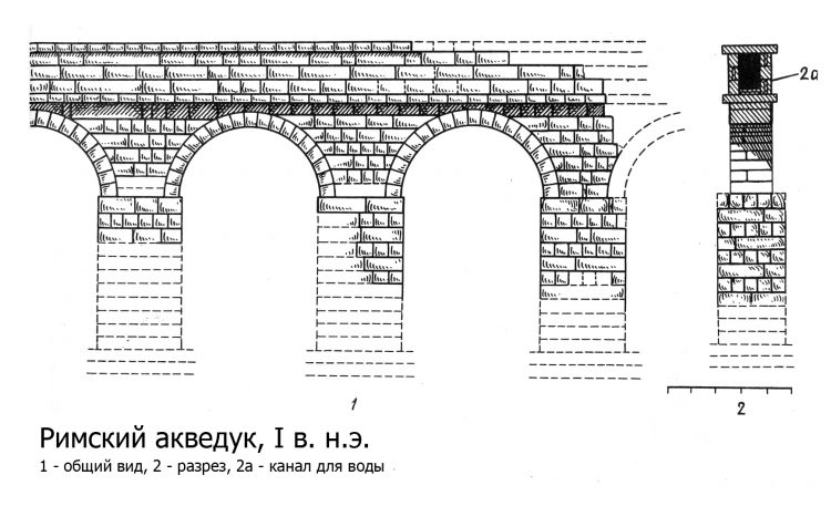 римский акведук