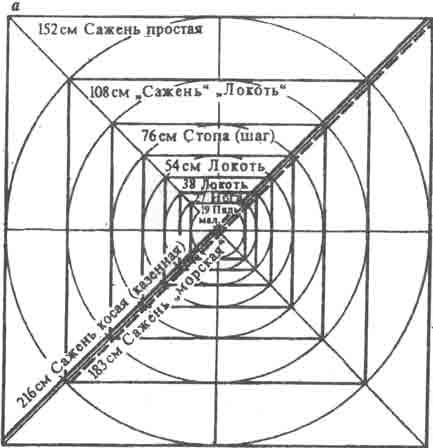 Древнерусский всемер - всемер
