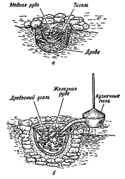 древняя плавильная печь SIbved Сибвед
