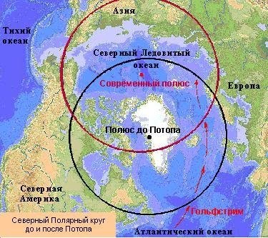 Сдвиг полюсов. Часть 2. Позиционирование прошлого полюса - старые карты, смена полюсов, Меркатор