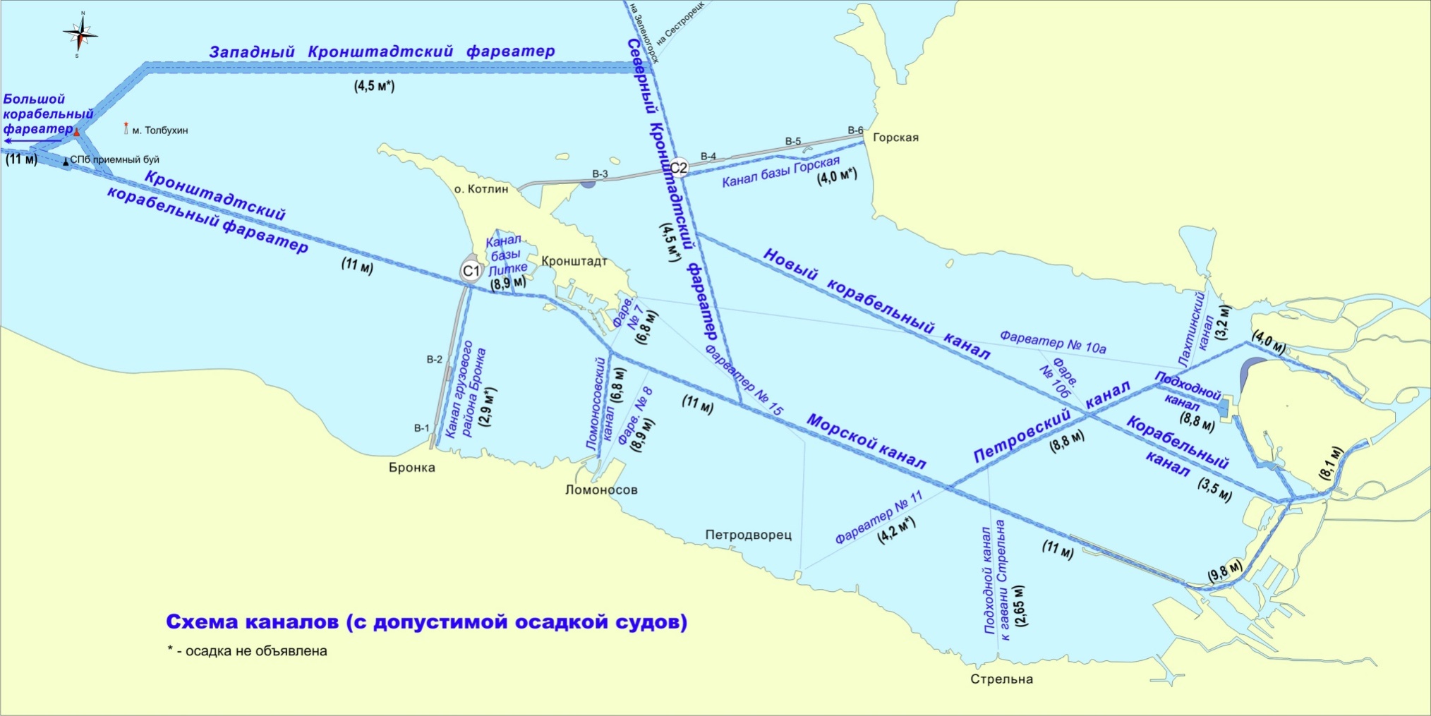 Направление движение судов