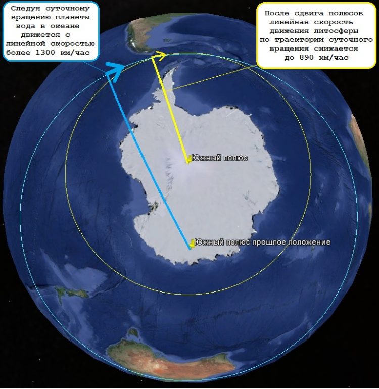 Карта. Сдвиг полюсов. Антарктида радиусы суточного вращения 2