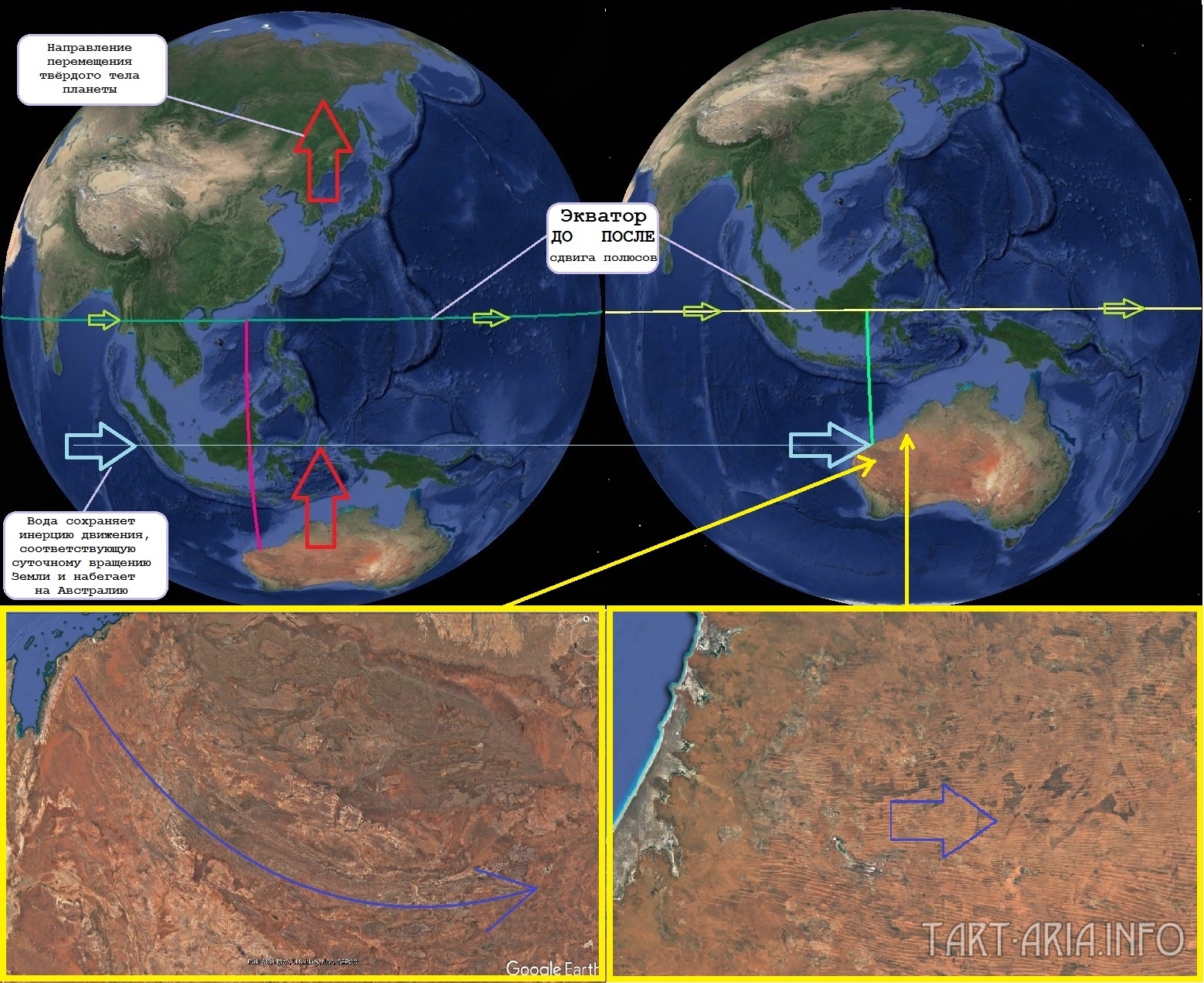 Карта. Сдвиг полюсов. Австралия - расстояния до экватора 5