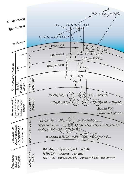 Геохимическая модель Земли