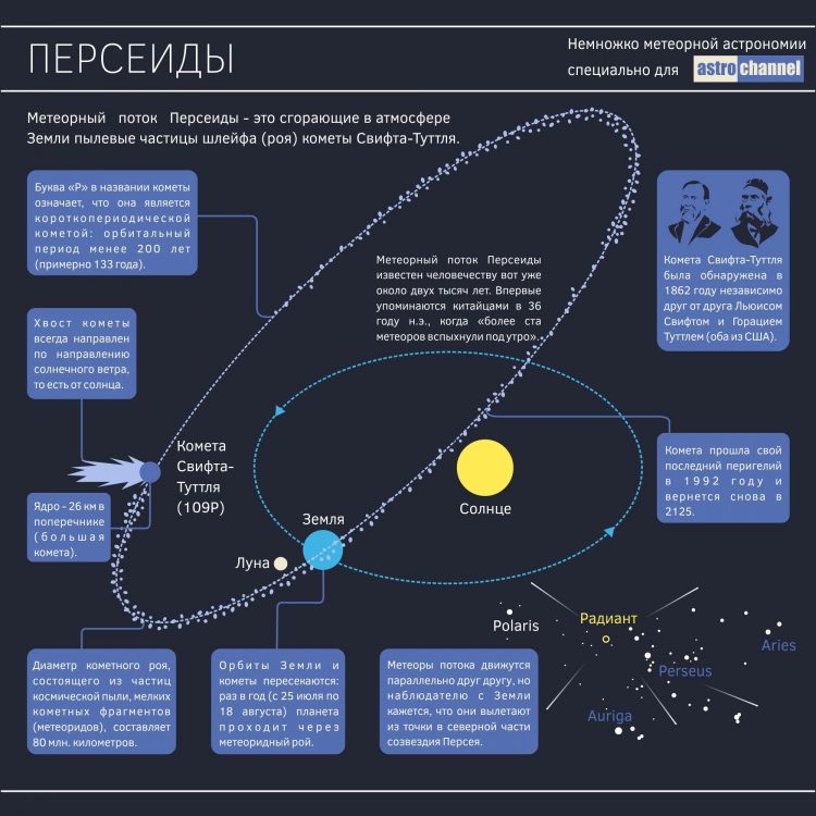 Метеоритный поток, как причина локального наводнения -