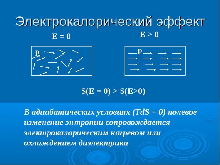 Отопление кирпичных зданий в прошлом -