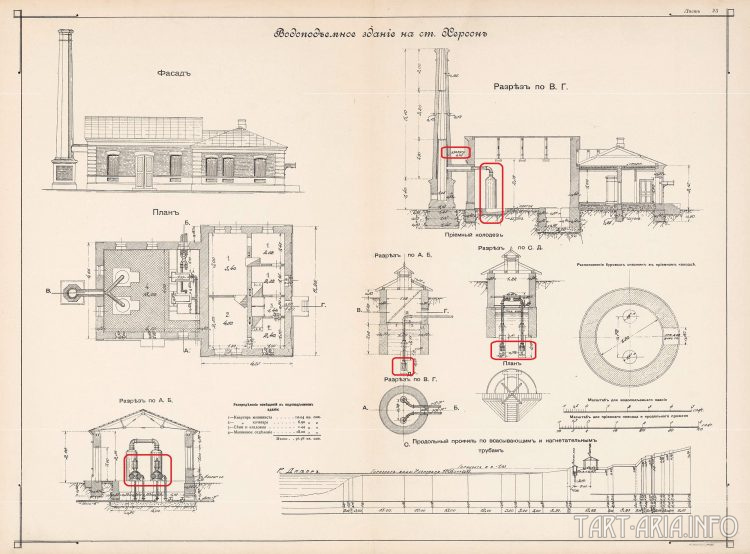 False modernization of railroads: Part 1 - tain, энергетика прошлого