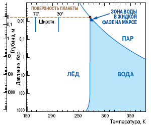 Катастрофическая водородная дегазация недр Марса -