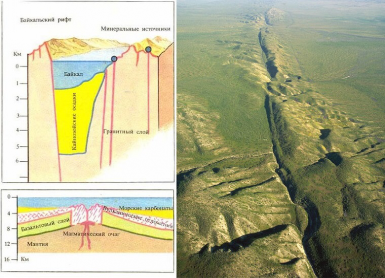 Водородное дыхание Земли -