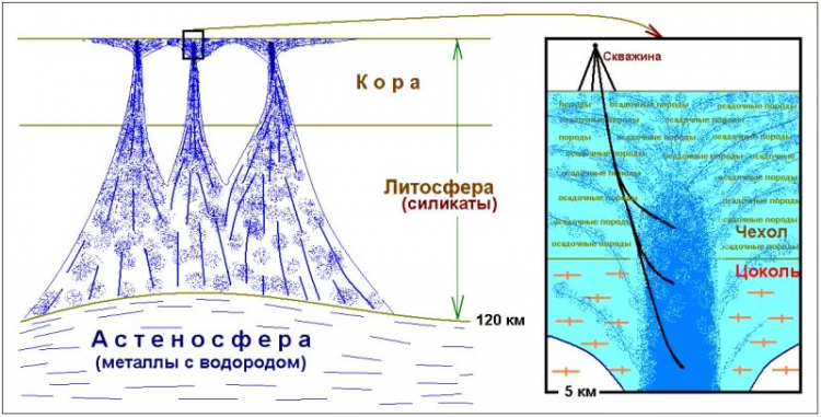 Водородное дыхание Земли -