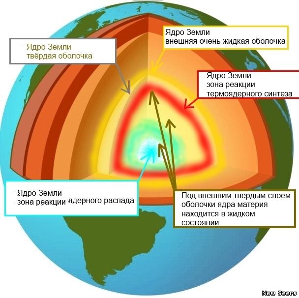 Jaderná fúze v nitru Země byla zopakována v reaktoru Rossiho -