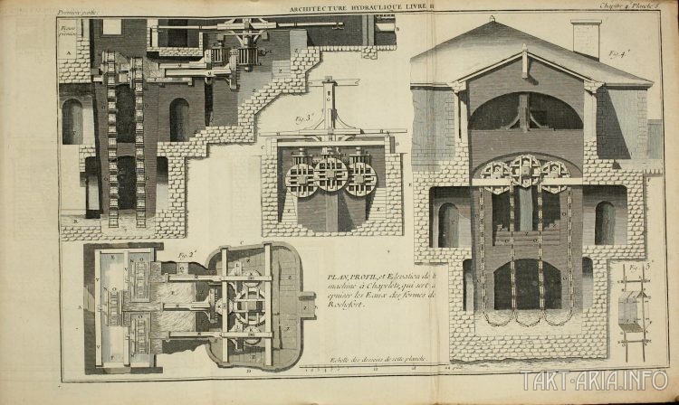 элеватор