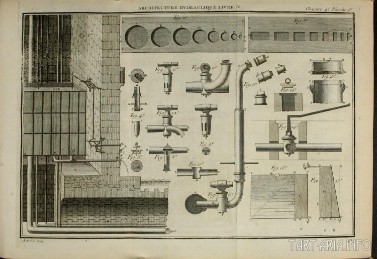Технологии 18 века. Искусство гидравлики - звёздные крепости, древние каналы