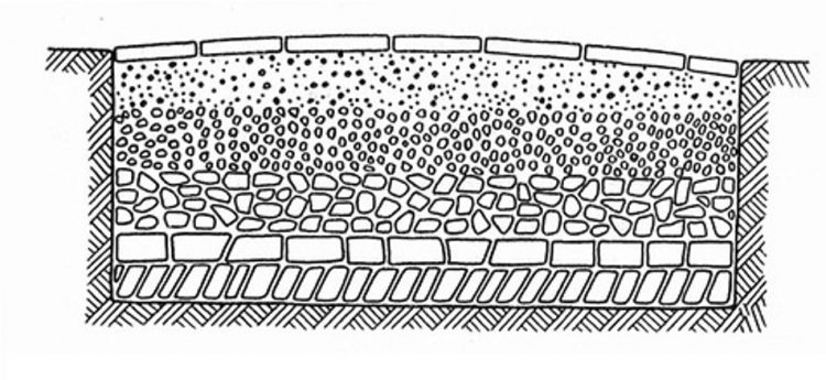 Схематичное изображение брусчатой мостовой в разрезе