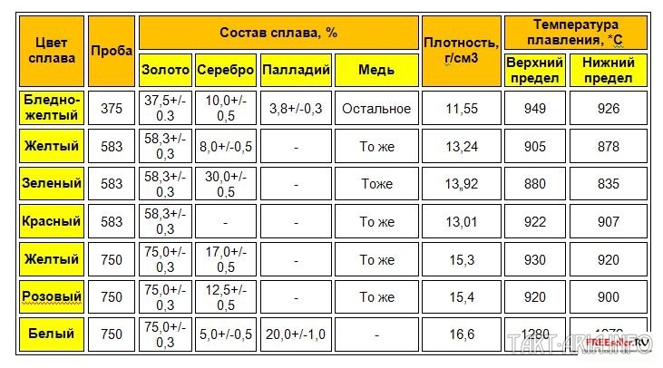 Доллар и Фунт стерлингов, что больше с исторической точки зрения? -