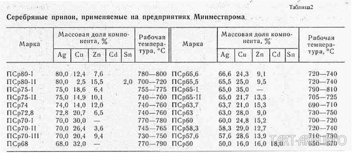 Доллар и Фунт стерлингов, что больше с исторической точки зрения? -