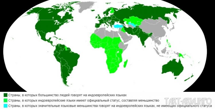 индоевропейские языки