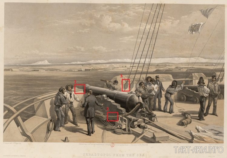 Energy technologies of the past. Crimean war - tain, энергетика прошлого