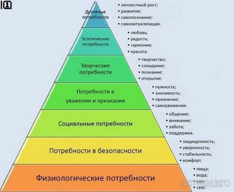 Пособие для начинающего пастыря - потоп