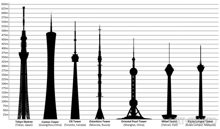высокие башни