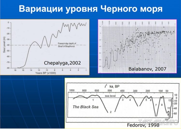 Об Астрахани со страхом - потоп, здания занесенные грунтом