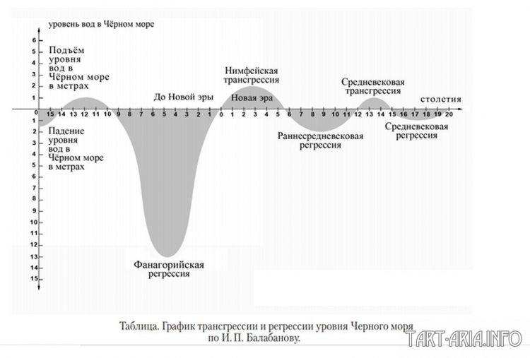 Krymský most a série katastrof z konce 15. století - změna pólů, potopa