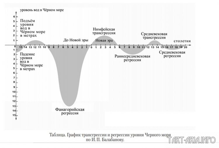 Крымский мост и серия катастроф конца 15 века - смена полюсов, потоп