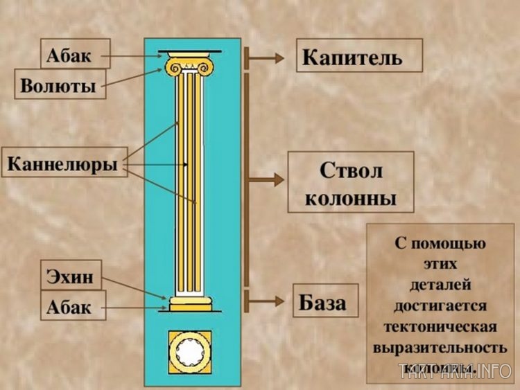 Показания скелетов из шкафа Петербурга - Санкт-Петербург, мегалиты