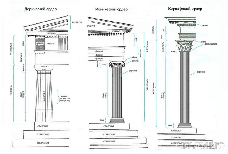 Показания скелетов из шкафа Петербурга - Санкт-Петербург, мегалиты