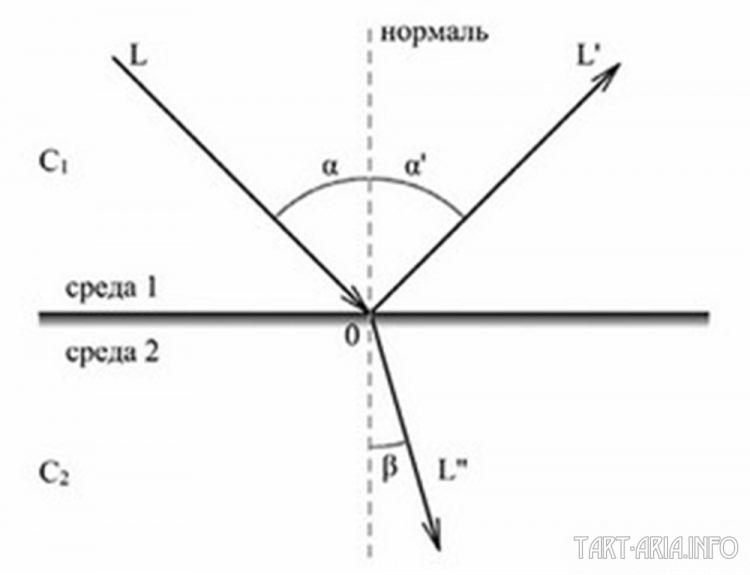 Анатомия фриза. Часть 1 - tain, энергетика прошлого