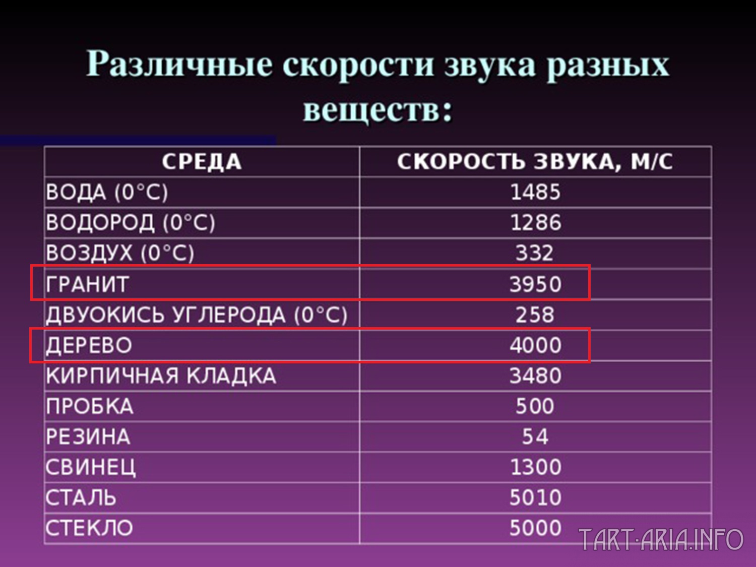 Громкий звук перевод