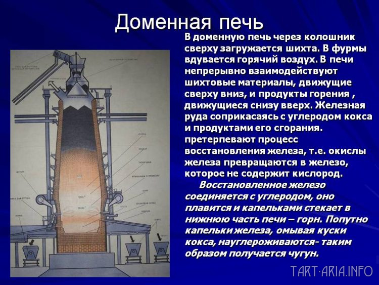 Металлургия XIX века. Засыпанный завод Демидовых - потоп, Петр Первый, здания занесенные грунтом, навершия храмов, Русь