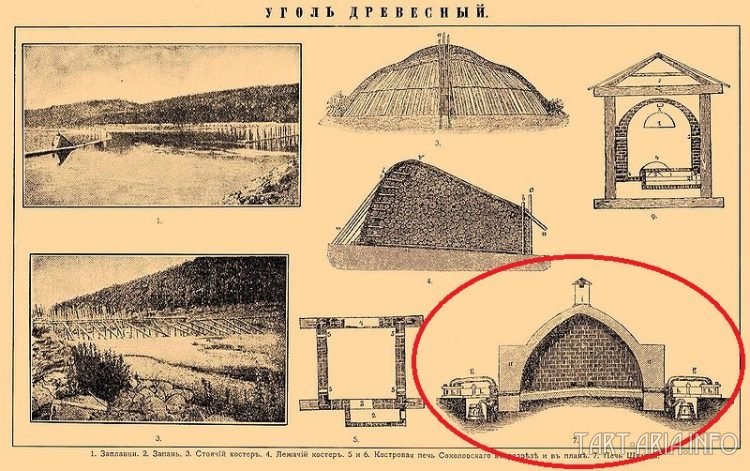 Металлургия XIX века. Засыпанный завод Демидовых - потоп, Петр Первый, здания занесенные грунтом, навершия храмов, Русь