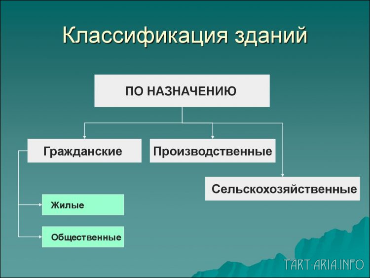 Комплекс «Златинских лавок» в Туле - Славяне, Русь, потоп, здания занесенные грунтом, Московия