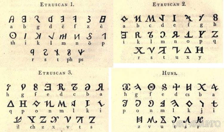 этрусский алфавит