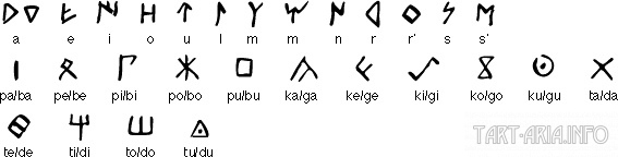 Кельтиберский алфавит