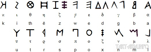 древнегреческий алфавит