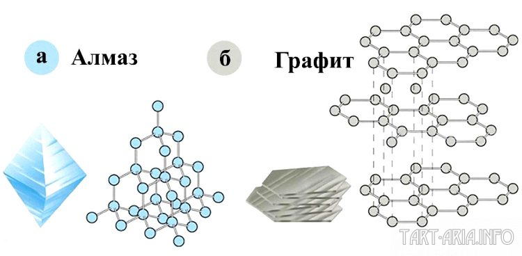 алмаз и графит