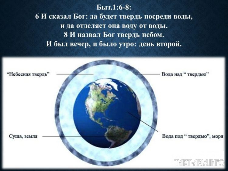 Парниковый эффект. Это хорошо или плохо? - смена полюсов, старые карты, потоп, Санкт-Петербург