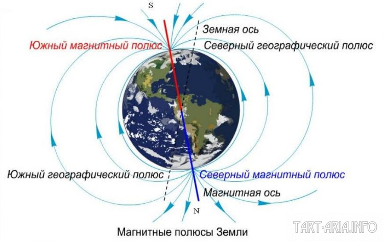 Матрёшка. Концепция восприятия материального мира -