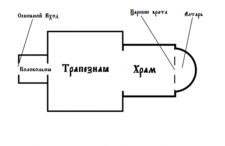 Вид сверху