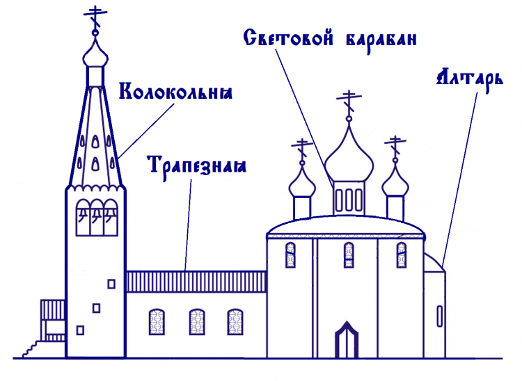 Что же не так с нашими храмами? Ответ найден. -