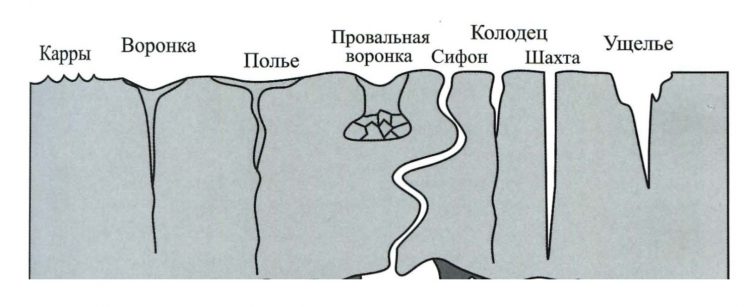 Кадыкчанский вал. Логово белого червя - мегалиты