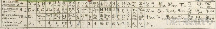 1 Гуннский основной; 2 Славянский Кириллика; 3 Глаголица Иллирика; 4 Этрусский  Губбио (Eugubina)