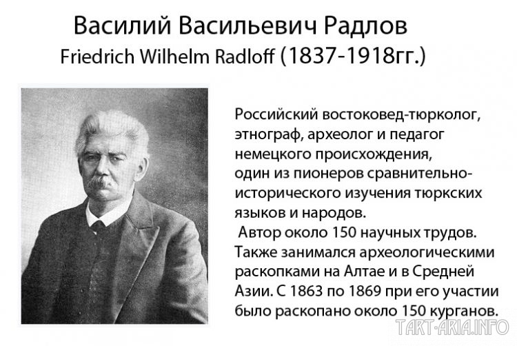 Российские историки 19-го и 20-го веков о Тартарии -