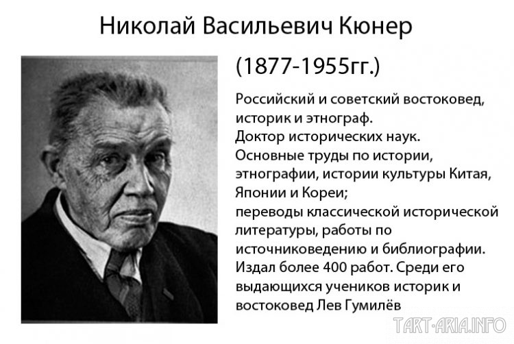 Российские историки 19-го и 20-го веков о Тартарии -