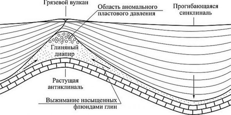 Три сажени поверх Тмутаракани - потоп